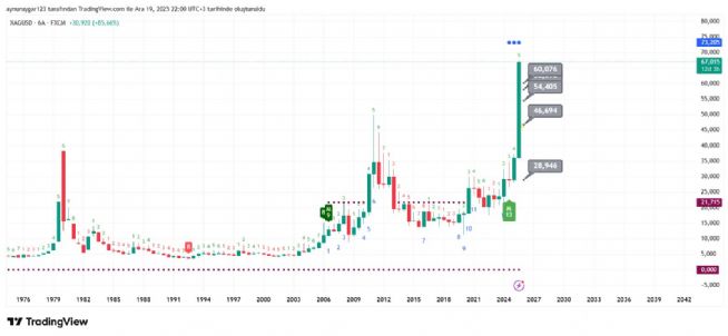 Aynur1, 19.12.2025 22:02:39 Tarihli Grafik