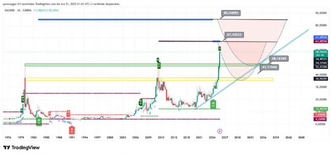 Aynur1, 1.12.2025 21:43:58 Tarihli Grafik