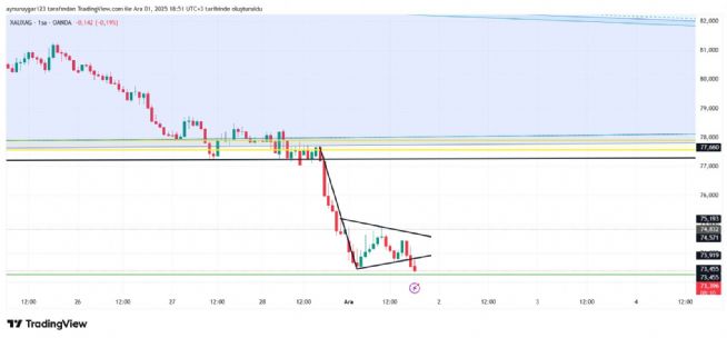 Aynur1, 1.12.2025 18:53:53 Tarihli Grafik