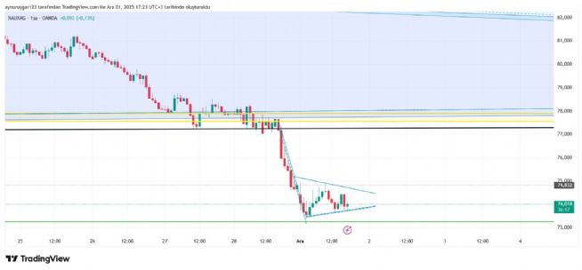 Aynur1, 1.12.2025 17:25:32 Tarihli Grafik