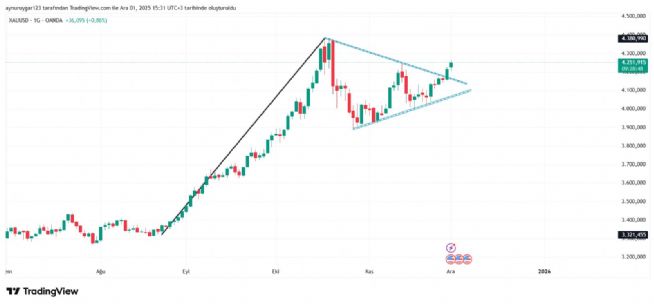 Aynur1, 1.12.2025 15:31:57 Tarihli Grafik