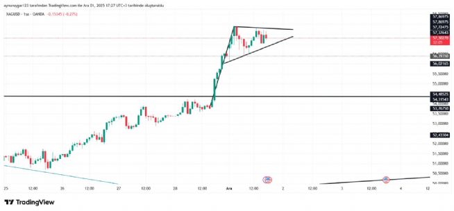 Aynur1, 1.12.2025 17:28:51 Tarihli Grafik