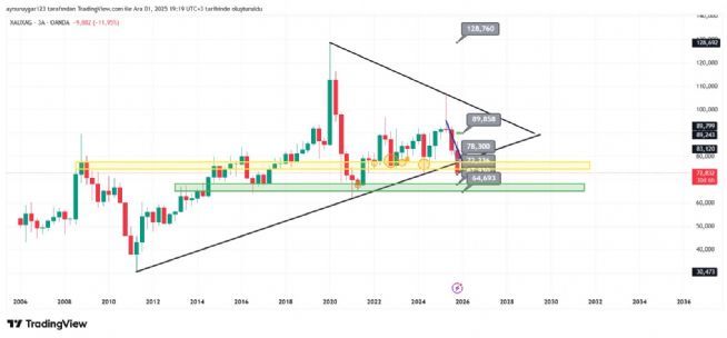 Aynur1, 1.12.2025 19:21:35 Tarihli Grafik