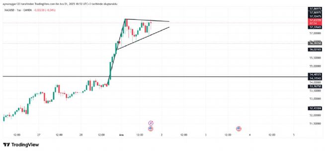 Aynur1, 1.12.2025 18:53:53 Tarihli Grafik