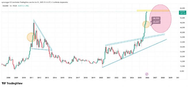 Aynur1, 1.12.2025 15:19:06 Tarihli Grafik