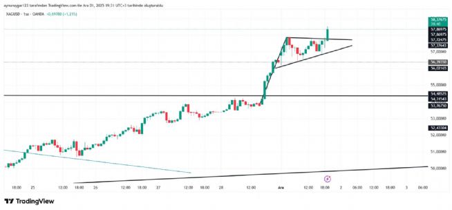Aynur1, 1.12.2025 19:32:52 Tarihli Grafik
