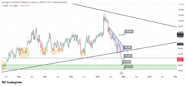 Aynur1, 1.12.2025 19:16:23 Tarihli Grafik