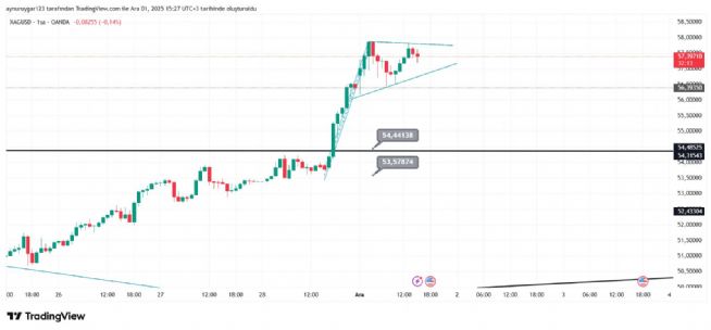 Aynur1, 1.12.2025 15:28:42 Tarihli Grafik
