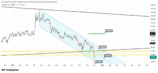 Aynur1, 2.12.2025 09:48:51 Tarihli Grafik