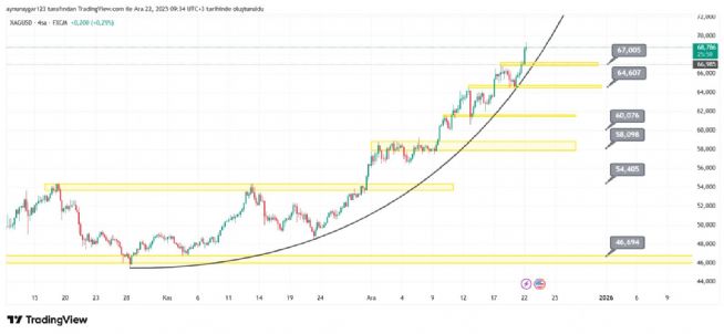 Aynur1, 22.12.2025 09:35:19 Tarihli Grafik