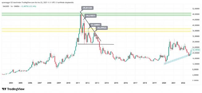 Aynur1, 22.12.2025 11:15:19 Tarihli Grafik
