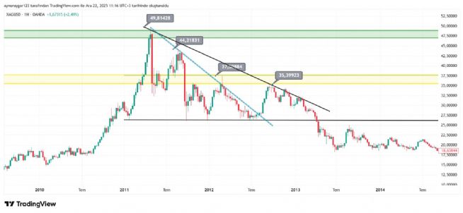 Aynur1, 22.12.2025 11:21:26 Tarihli Grafik