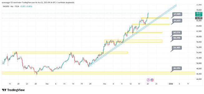 Aynur1, 22.12.2025 09:36:53 Tarihli Grafik