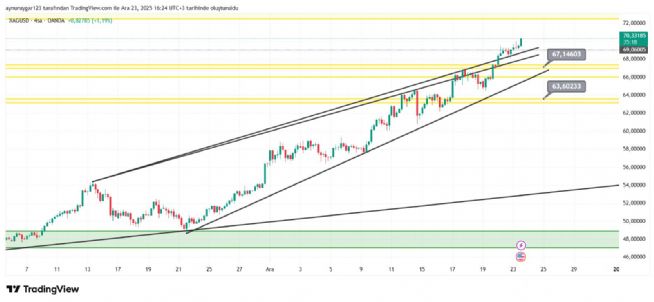 Aynur1, 23.12.2025 16:25:23 Tarihli Grafik