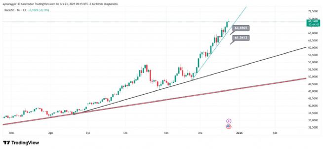 Aynur1, 23.12.2025 09:15:45 Tarihli Grafik