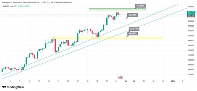 Aynur1, 23.12.2025 10:07:35 Tarihli Grafik