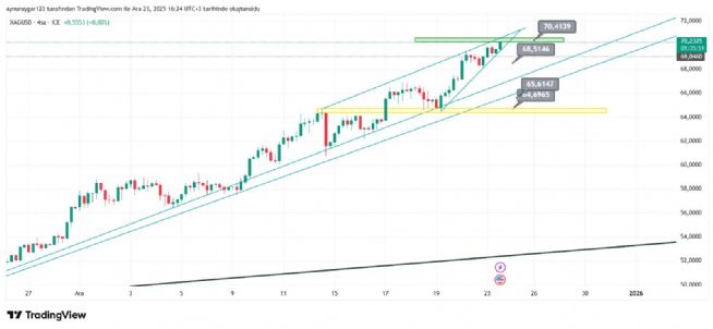 Aynur1, 23.12.2025 16:25:23 Tarihli Grafik