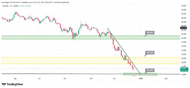 Aynur1, 24.12.2025 18:29:06 Tarihli Grafik