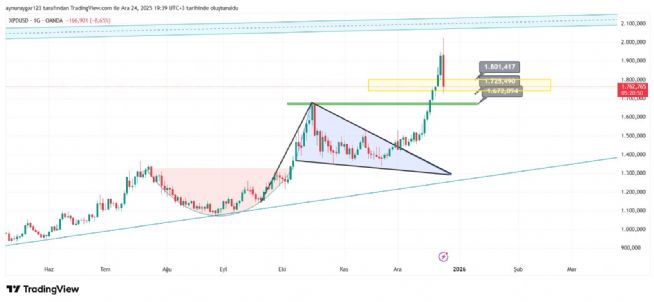 Aynur1, 24.12.2025 19:39:47 Tarihli Grafik