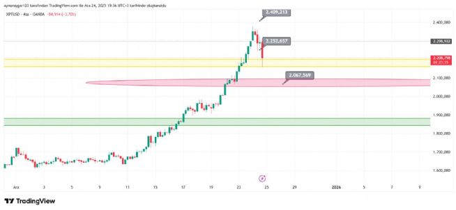 Aynur1, 24.12.2025 19:37:39 Tarihli Grafik