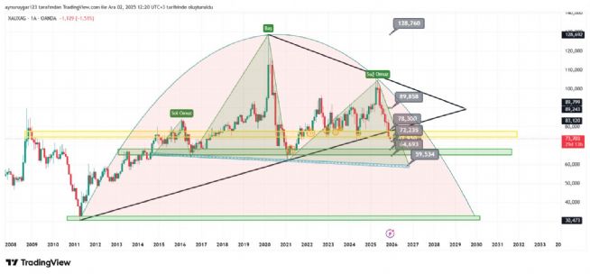 Aynur1, 2.12.2025 12:29:21 Tarihli Grafik