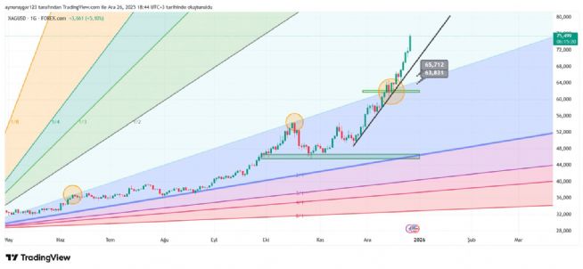 Aynur1, 26.12.2025 18:44:55 Tarihli Grafik