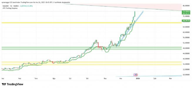 Aynur1, 26.12.2025 18:46:23 Tarihli Grafik