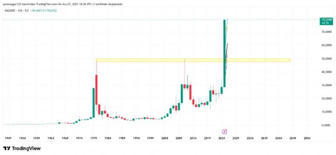 Aynur1, 27.12.2025 18:41:37 Tarihli Grafik