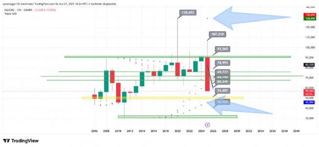 Aynur1, 27.12.2025 18:30:01 Tarihli Grafik