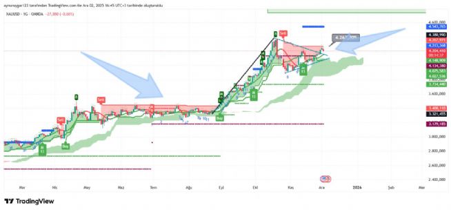 Aynur1, 2.12.2025 16:47:57 Tarihli Grafik