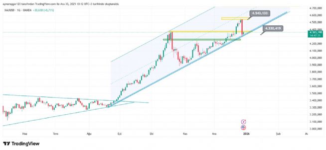 Aynur1, 30.12.2025 10:13:24 Tarihli Grafik