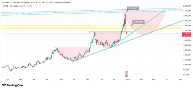 Aynur1, 30.12.2025 10:09:51 Tarihli Grafik