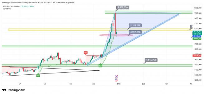 Aynur1, 30.12.2025 10:18:04 Tarihli Grafik