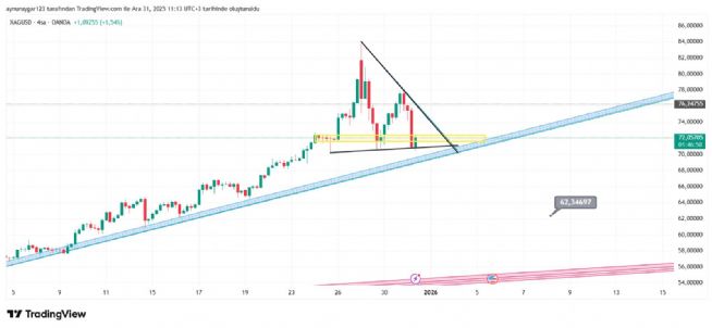 Aynur1, 31.12.2025 11:13:27 Tarihli Grafik