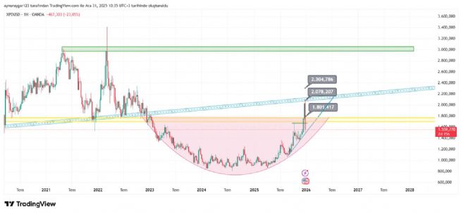 Aynur1, 31.12.2025 10:37:37 Tarihli Grafik