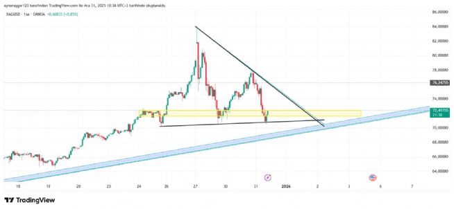 Aynur1, 31.12.2025 10:38:44 Tarihli Grafik