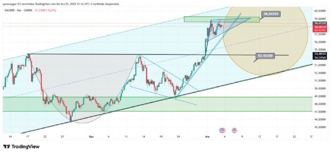 Aynur1, 3.12.2025 13:17:06 Tarihli Grafik