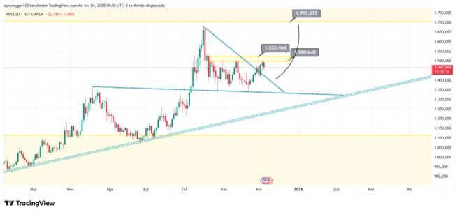 Aynur1, 4.12.2025 09:52:36 Tarihli Grafik
