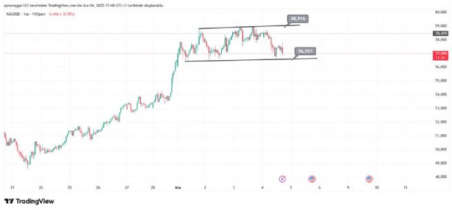 Aynur1, 4.12.2025 17:49:12 Tarihli Grafik