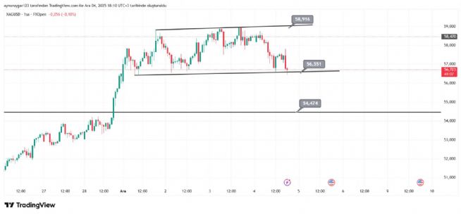 Aynur1, 4.12.2025 18:11:16 Tarihli Grafik