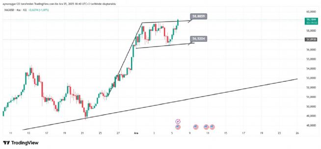 Aynur1, 5.12.2025 18:40:59 Tarihli Grafik
