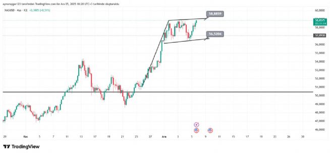 Aynur1, 5.12.2025 18:30:32 Tarihli Grafik
