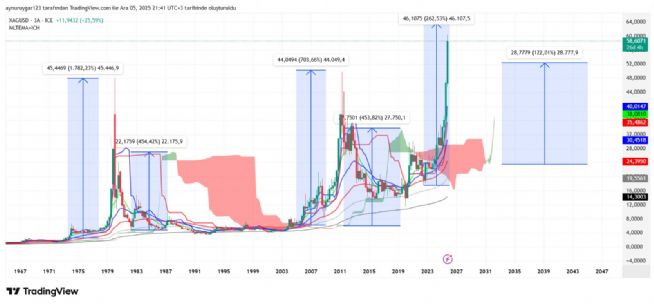Aynur1, 5.12.2025 21:44:16 Tarihli Grafik