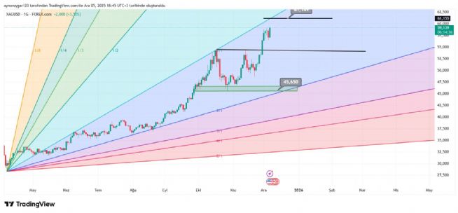 Aynur1, 5.12.2025 18:45:51 Tarihli Grafik