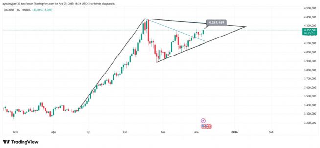 Aynur1, 5.12.2025 18:34:31 Tarihli Grafik