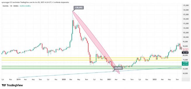 Aynur1, 8.12.2025 14:32:39 Tarihli Grafik