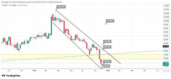 Aynur1, 8.12.2025 14:32:39 Tarihli Grafik