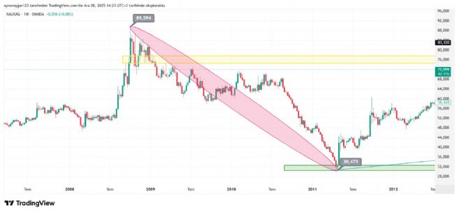 Aynur1, 8.12.2025 14:32:39 Tarihli Grafik