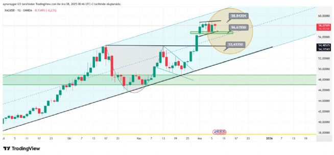 Aynur1, 8.12.2025 08:46:27 Tarihli Grafik