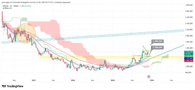 Aynur1, 9.12.2025 09:41:56 Tarihli Grafik